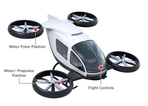 High Accuracy CAN Proximity Sensor eVTOL