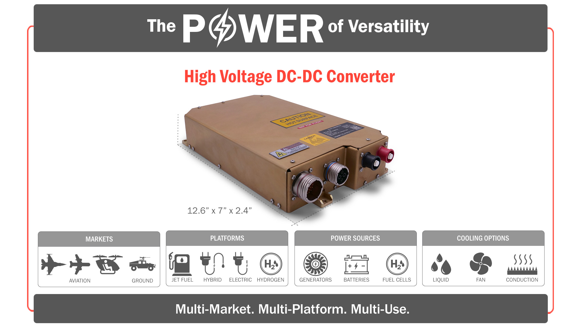 High Voltage DC-DC Converter Graphic
