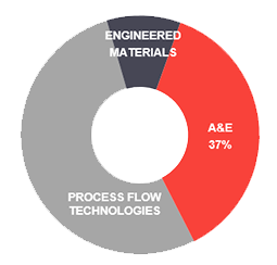 Crane Aerospace & Electronics