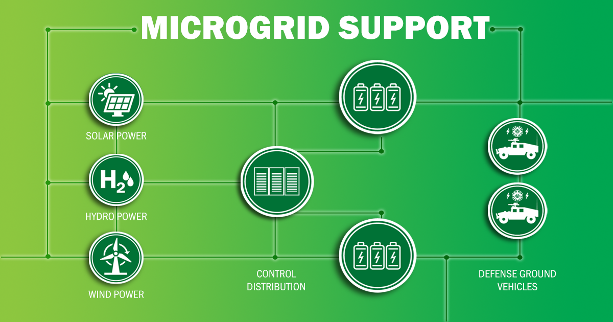 Microgrid Graphic