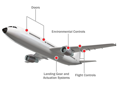 High Accuracy CAN Proximity Sensor Commercial Aircraft