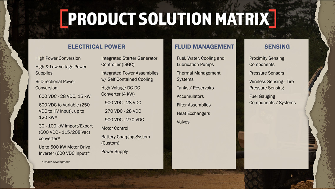 Vehicle Electrification Products Matrix