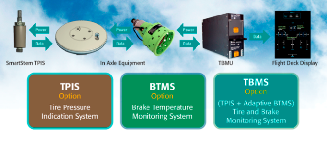 TPIS BTMS TBMS diagrams