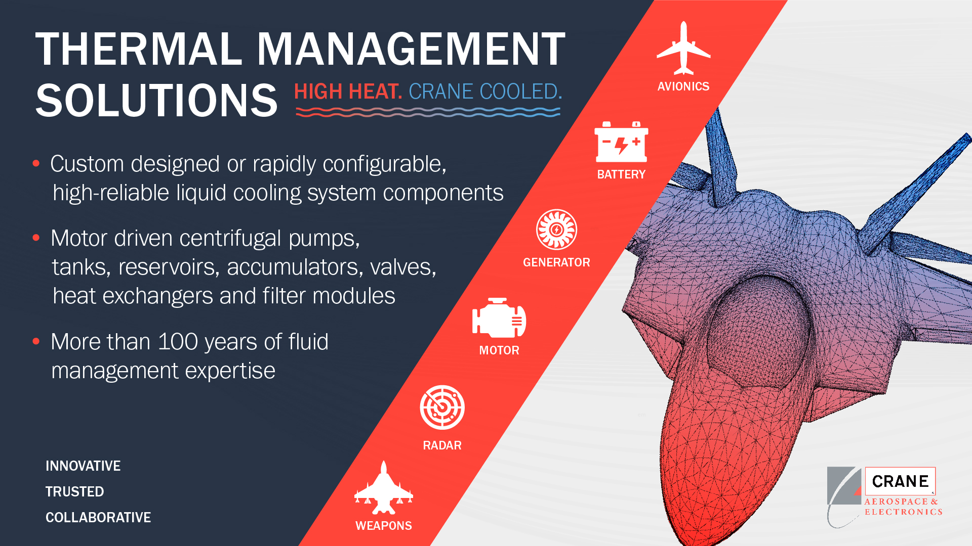 Thermal Management System Solutions