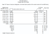 cMor Flanged Dimensions